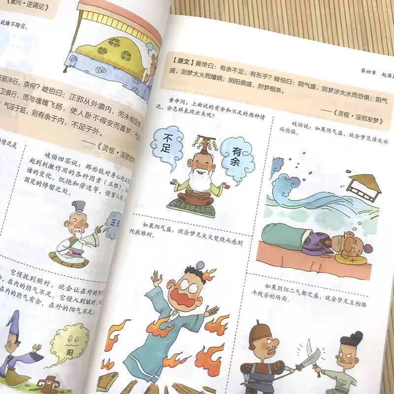 Huangdi Neijing Ilustrowana wersja książek zdrowotnych Manga Vernacular Chinese Medicine