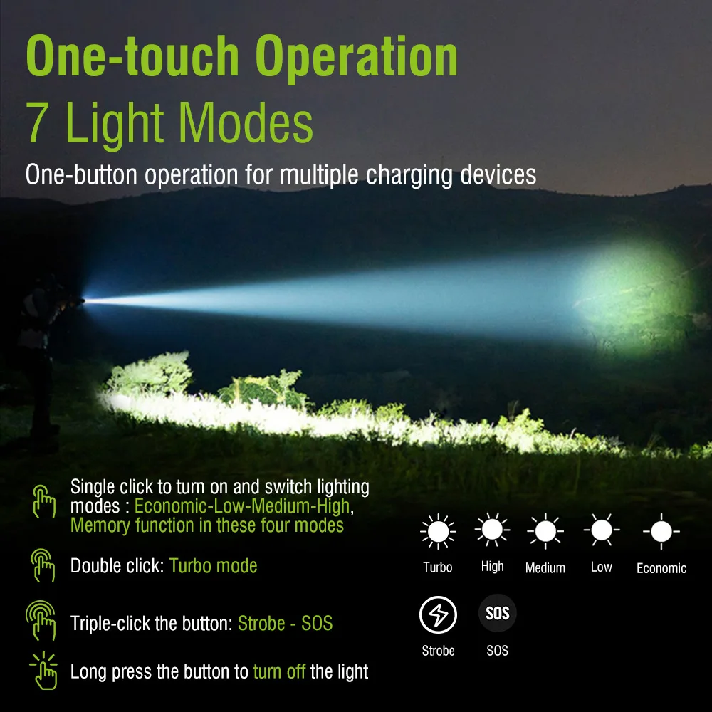 HOSONIC EC12 1500LM Pocket Flashlight Type-C Rechargeable 18650 Torch Outdoor Waterproof Camping Light Emergency Powerful