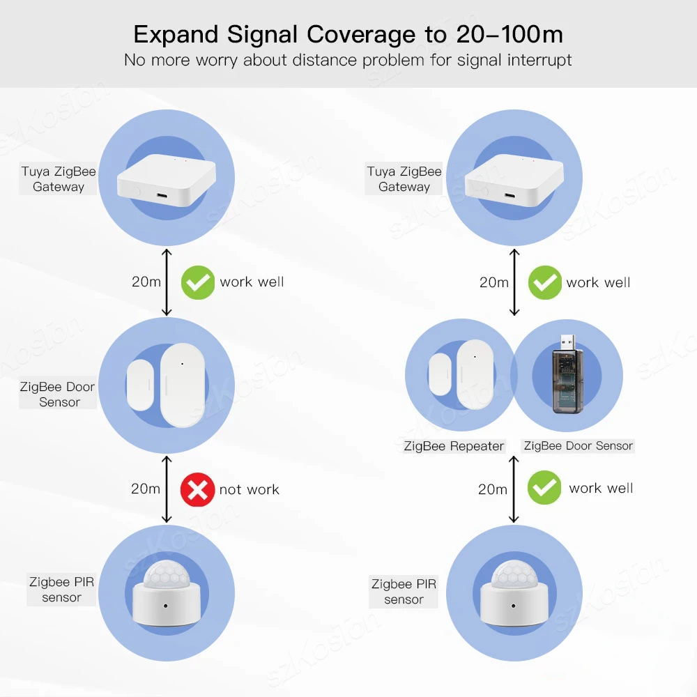 Tuya ZigBee 3.0 USB Signal Amplifier Extender Signal Repeater Works with Home Assistant ZigBee2MQTT Tasmota eWeLink APP