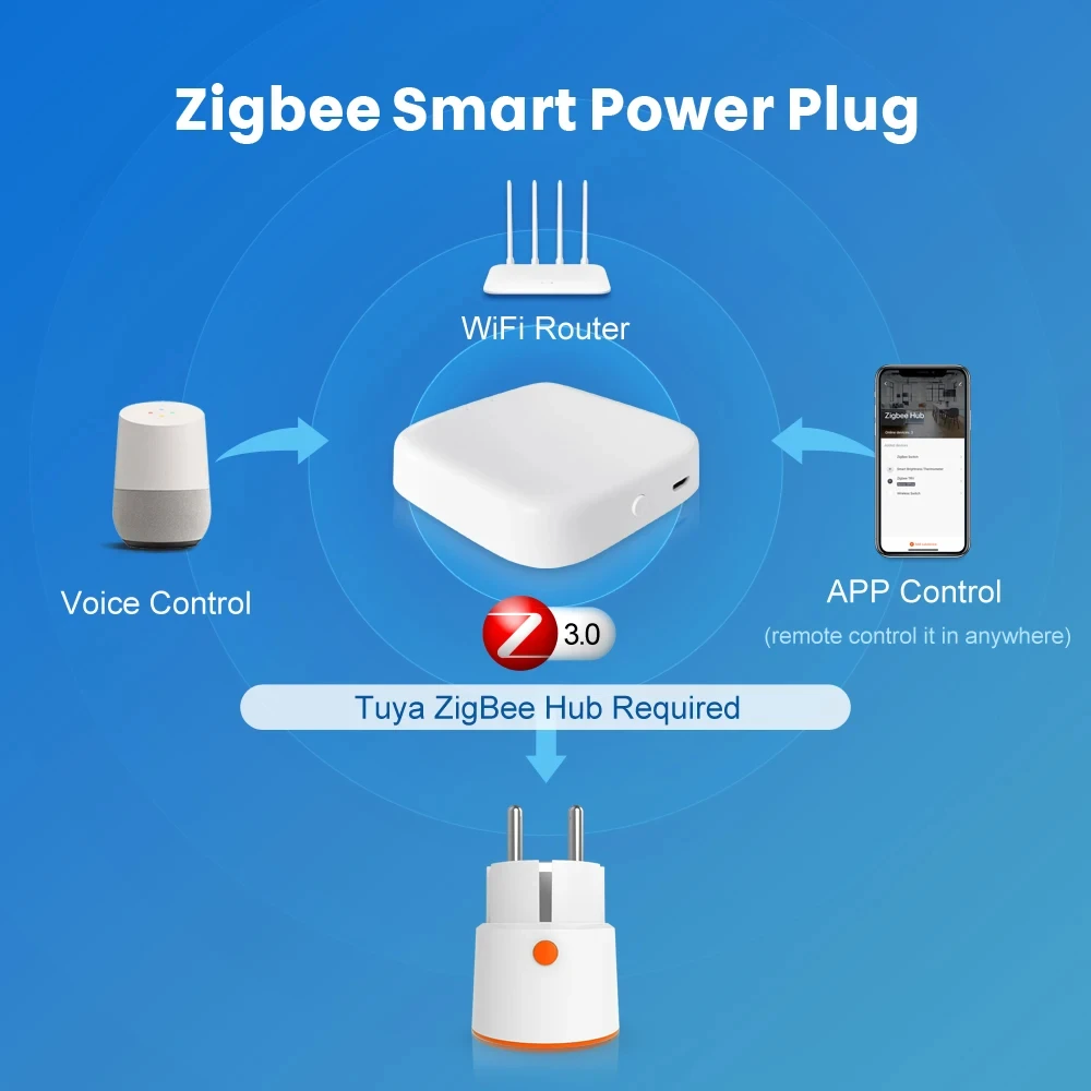 MIUCDA Zigbee 3,0 enchufe de alimentación inteligente UE 16A enchufe Wifi con función de Monitor de potencia funciona con asistente de hogar Alexa/Google Home