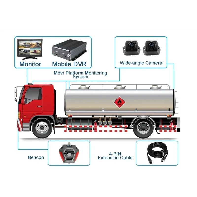 CareDrive 3g 4g Gps Wifi Car Dvr Car 360 Camera Bird View Bsd Blind Area Monitoring System 6