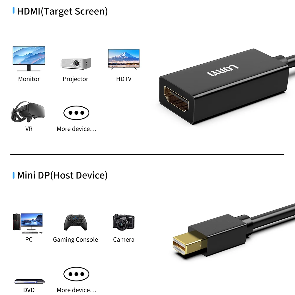 LORYI 4K Mini Display Port To HDMI-compatible Adapter Cable Male MDP To HDMI Female For Macbook pro Air Mini Imac PC Projector