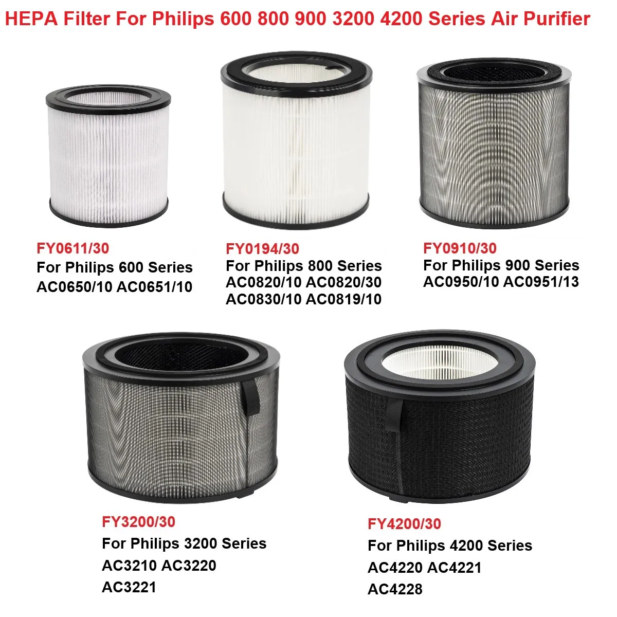 Filtro de ar para purificador de ar Philips AC0650/10 AC0651/10, AC0820/10 AC0830/10, AC0950/10 AC0951/13, AC3210 AC3220, AC4220 AC4228
