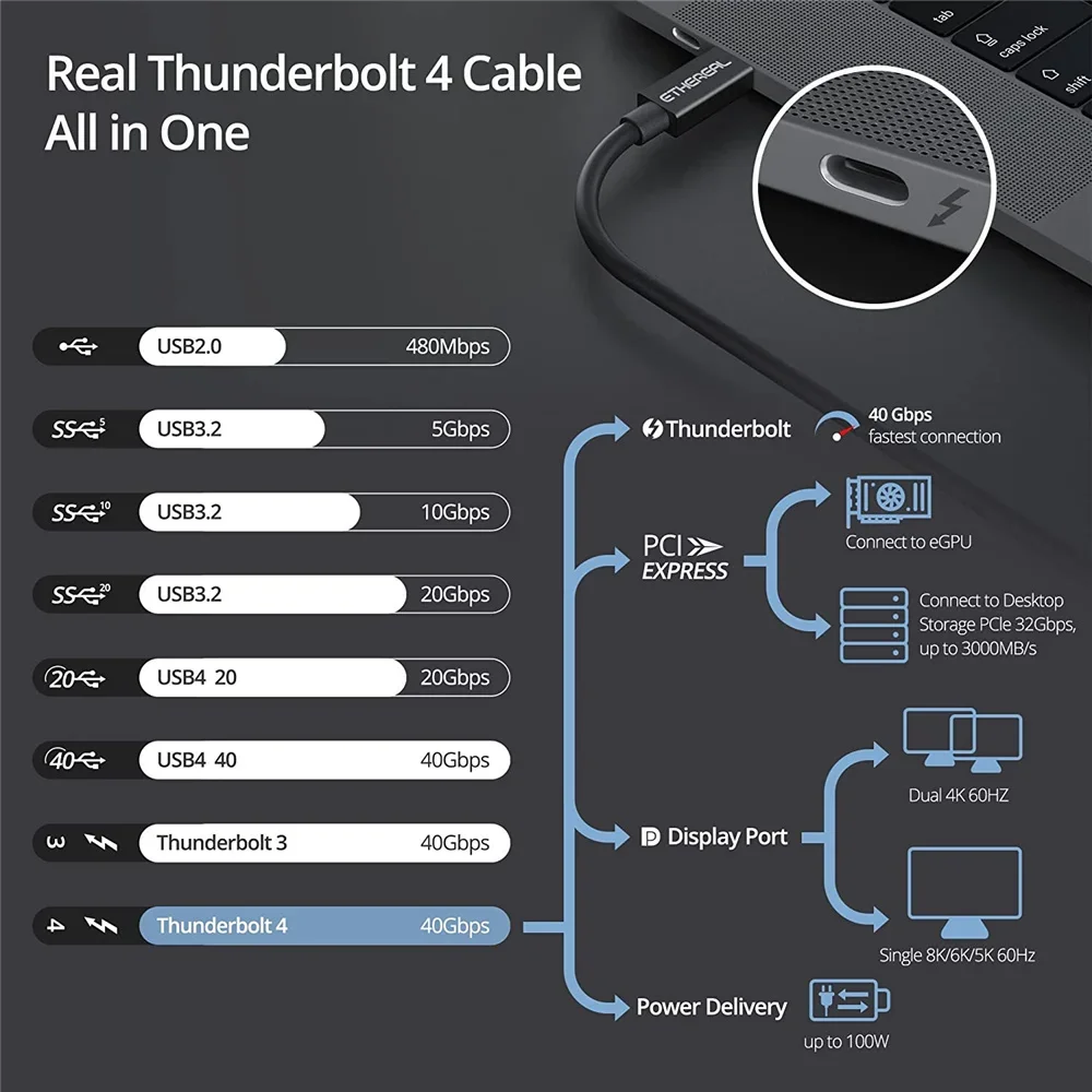 Thunderbolt 4 Type C 40Gbps USB4 Coaxial Cable PD100W 8K@60Hz USB C to Type-C Thunderbolt4 Data Cable for SSD iPad Macbook Air