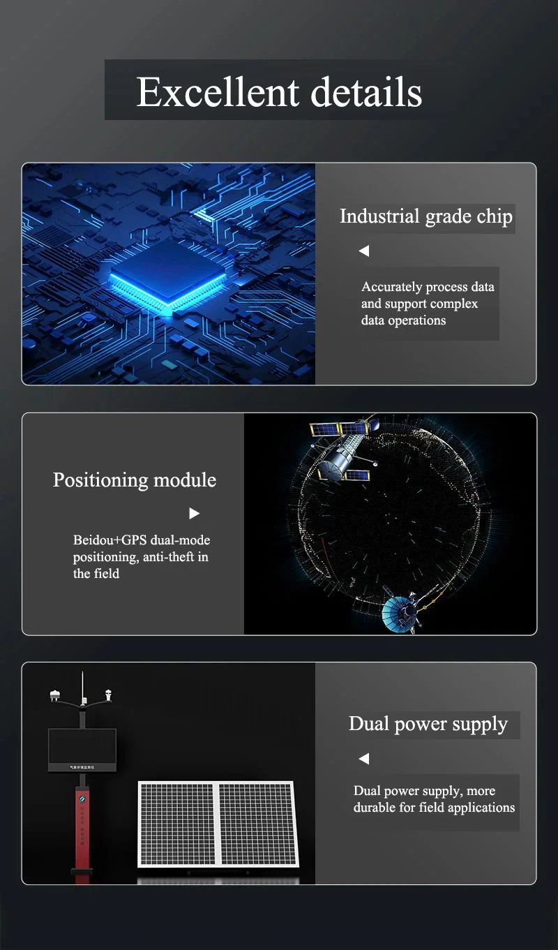 2025Monitor meteorologico per macchine agricole e ambientali Umidità dell'aria Monitor della temperatura della pioggia del vento per altri apparecchiature