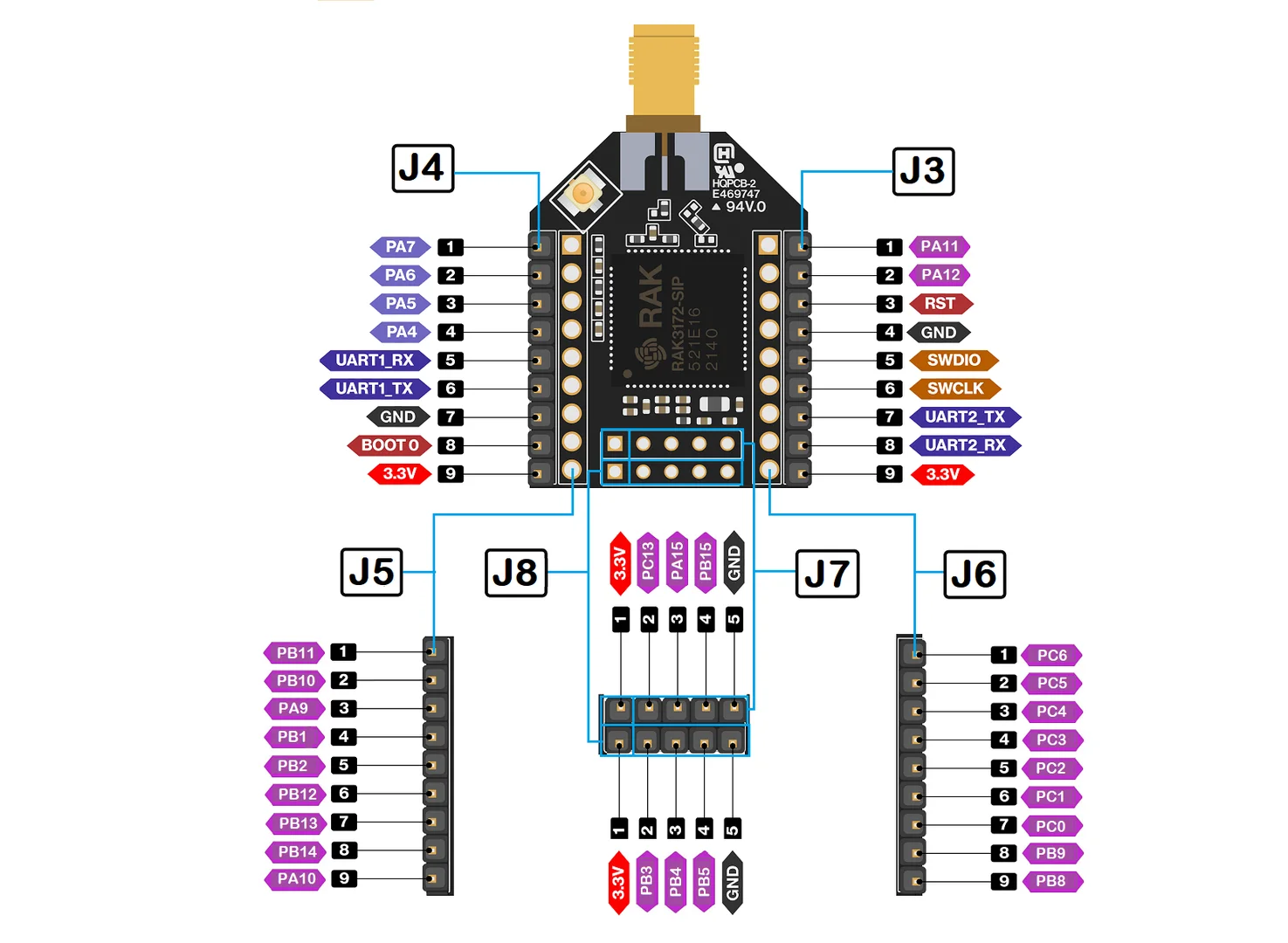 RAK3272-SiP Breakout Board