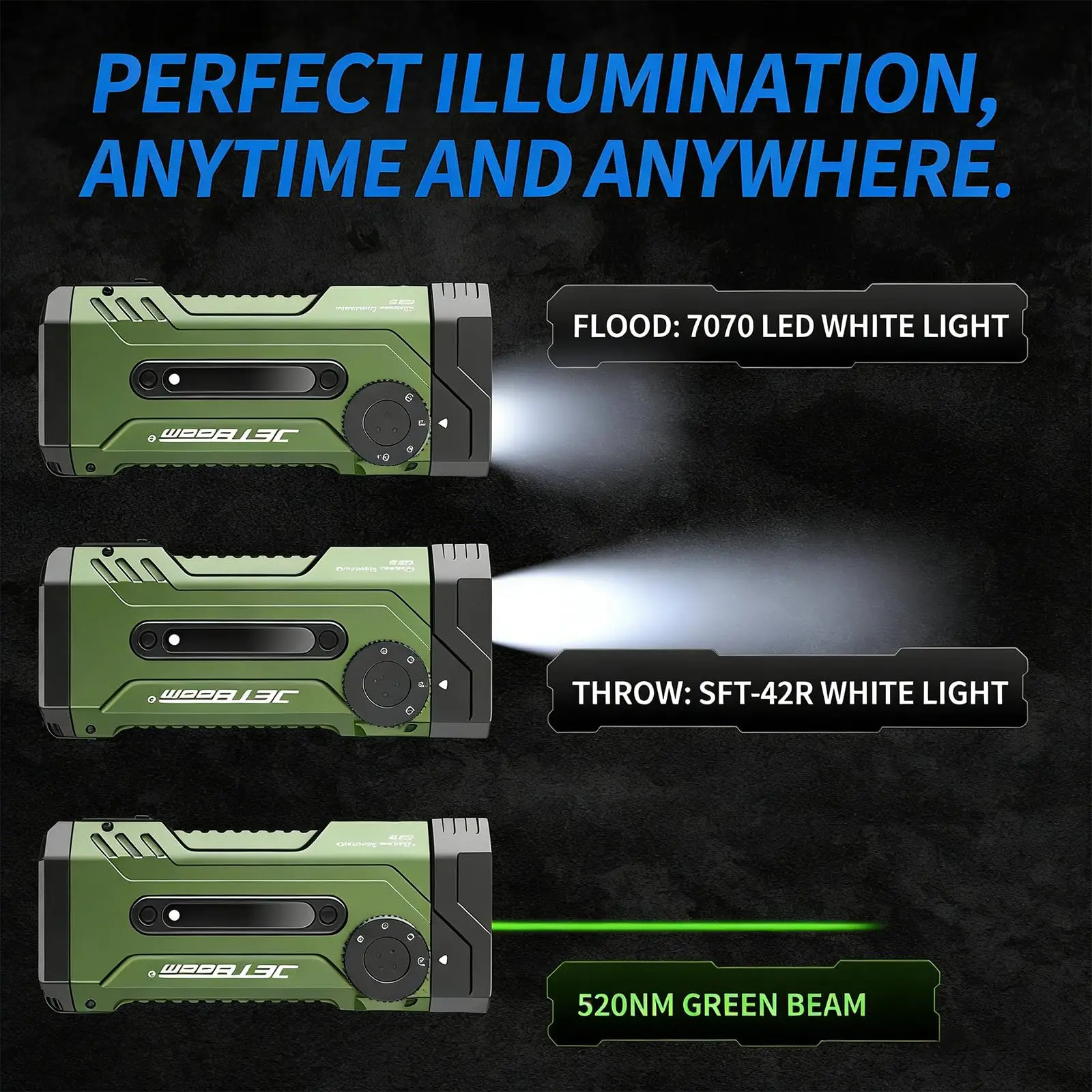 JETBeam E28 EDC Flashlight 3300LM Dual LED Spotlight Flood 365nm UV RGB Light Type‑C Powerbank Magnetic IPX8 Torch