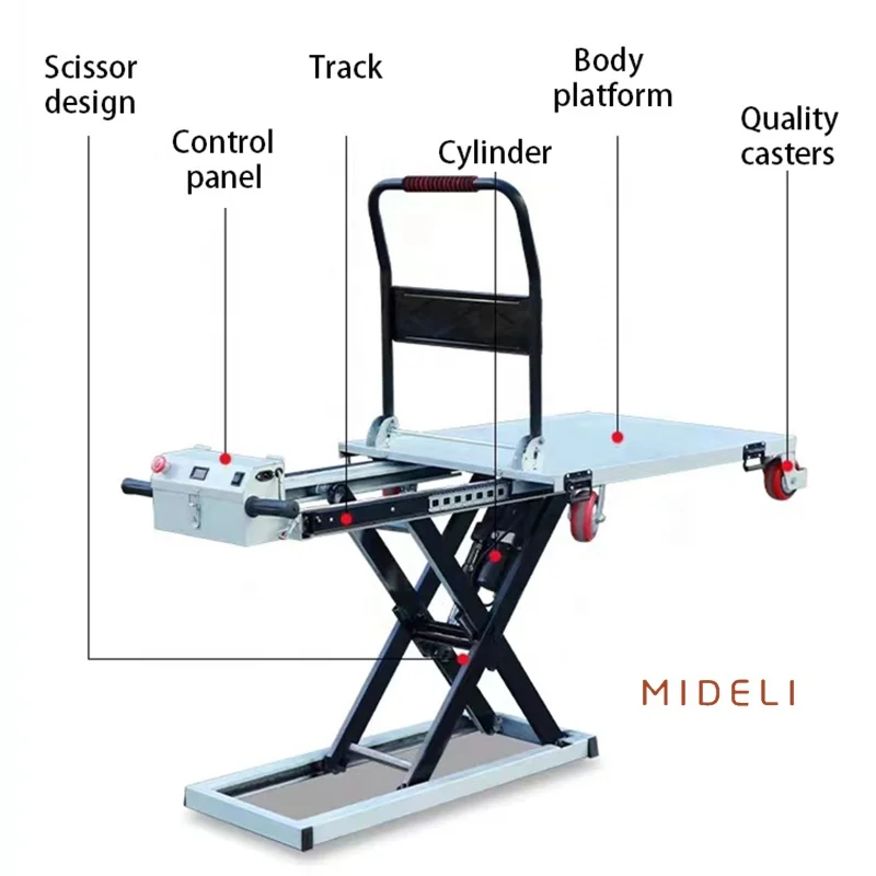 

Новый продукт Wendy 2025, мобильные портативные ножничные подъемные столы, гидравлический подъемный ручной тележка, ножничная гидравлическая подъемная тележка для продажи