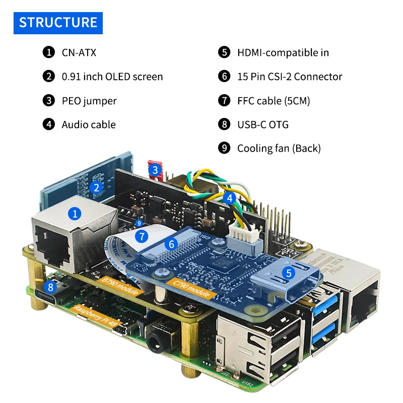 BLIKVM-V3 HAT Server KVM sur IP avec boîtier métallique bleu, télécommande CSI compatible HDMI O & M pour Raspberry Pi 4 Pi4