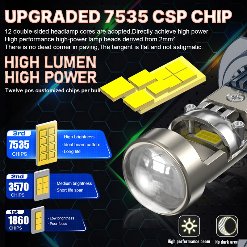 6800W H7 H4 H11 LED Headlight Mini Lens Projector H9 9005 HB3 9006 HB4 H8 7300000LM 1:1 Mini Wireless Plug&Play Fog Light Turbo