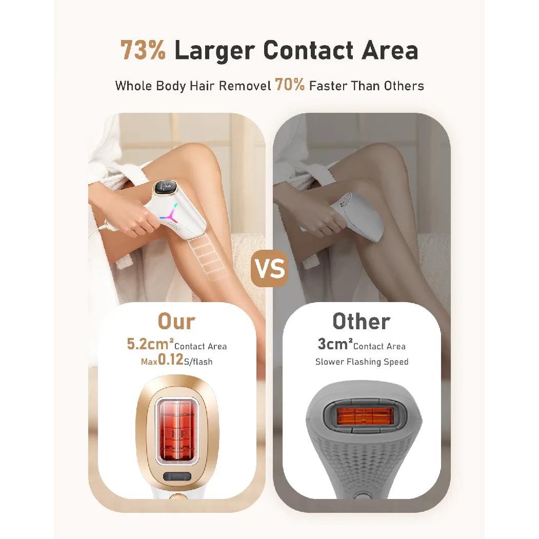 Laser Hair Removal for Women and Men, At-Home IPL Hair Removal Device with 5.2 cm² Treatment Window, Nearly Painless