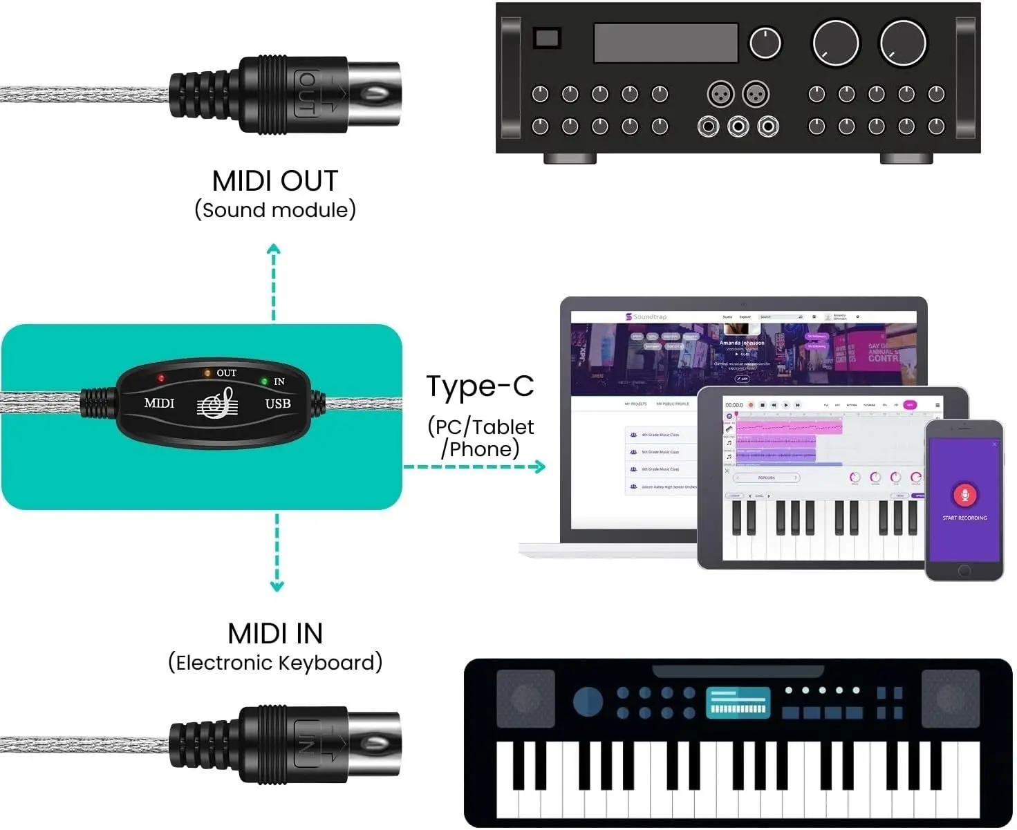 MIDI Cable Set to USB with Type C Adapter 2 in 1 MIDI Piano USB Cord from PC to Keyboard, Synthesizer, Electronic Drum