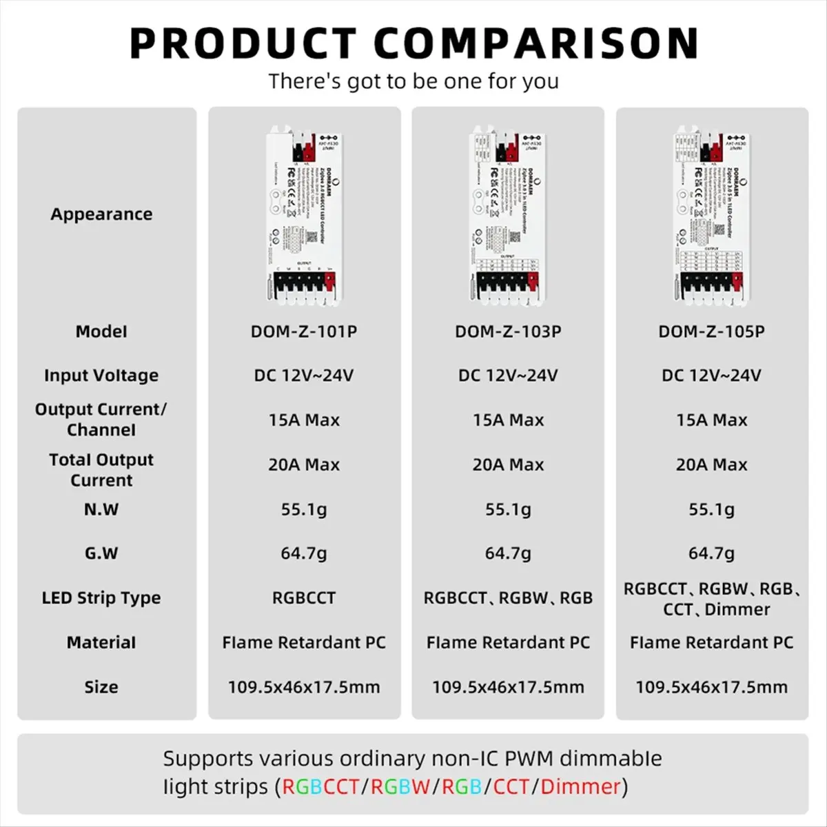 A013 ZIGBEE3.0 5 In…