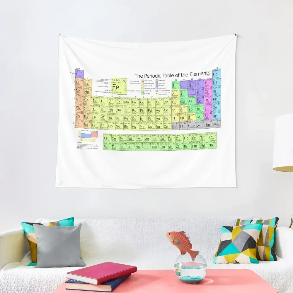 

The Periodic Table of Elements Tapestry Room Decorations Room Decorating Aesthetic Tapestry