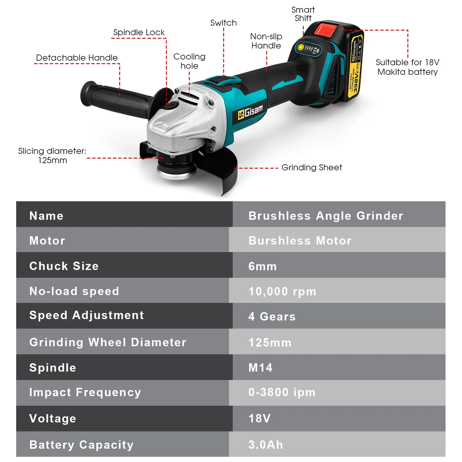 125 mm M14 bürstenloser Winkelschleifer, Polieren, Schneidemaschine, kabelloser elektrischer Winkelschleifer, Elektrowerkzeug für Makita 18 V Akku