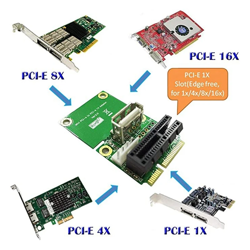 Mini PCI E To Pci Express 1X Riser Card With USB Interface Adapter 4Pin Power Supply Supports Full Height Half Height