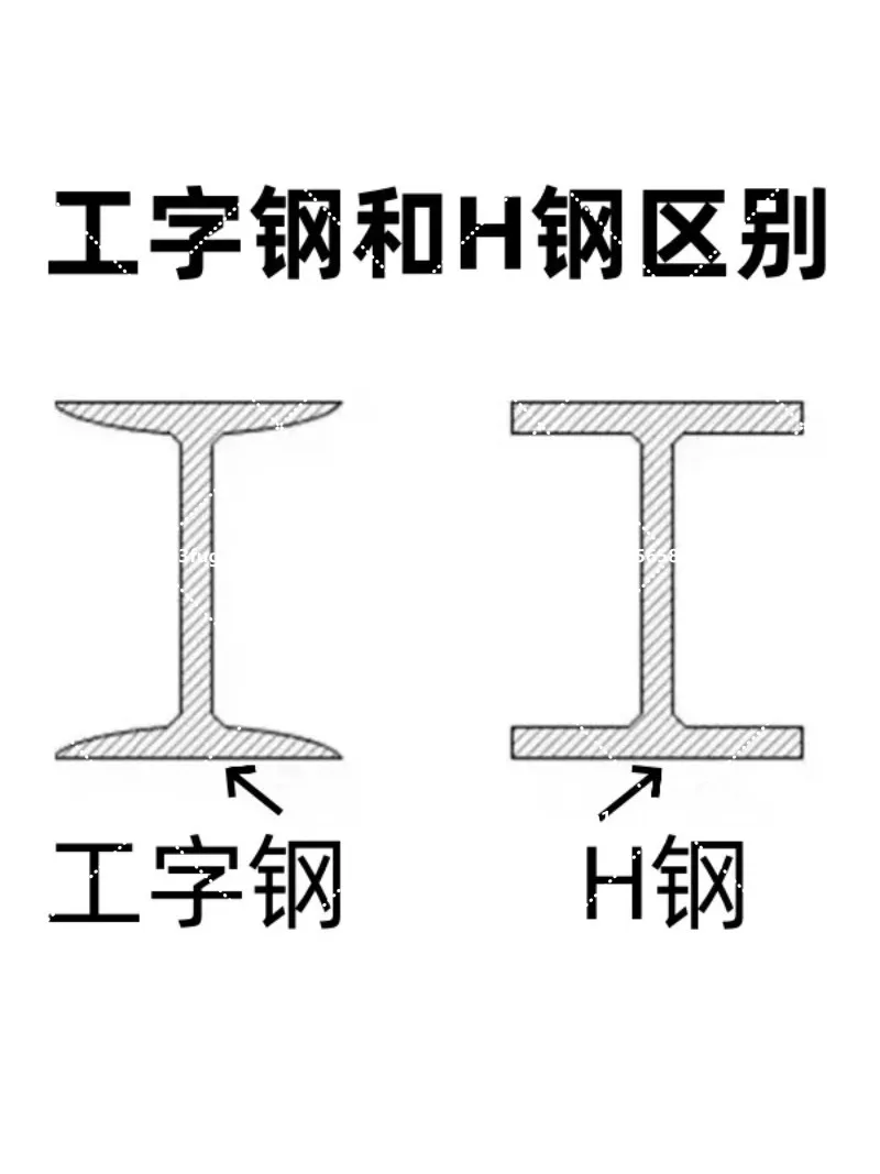 Hydraulic Cargo Elevator Guide Wheel I-beam Pulley Load-bearing Hoist Heavy Duty Floor Lift
