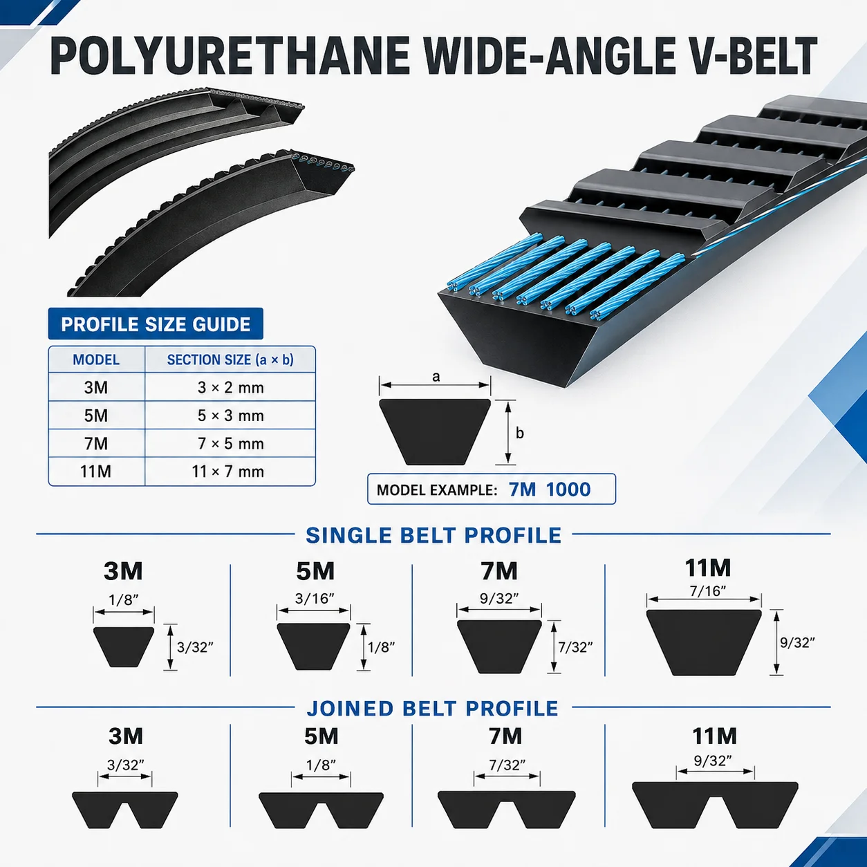5M Wide Angle Belt 5M710 730 750 775 800 825 850 875 900 925 950 975 1000 1030 1060 1090 1120 1150 1180 1220~1850 Drive V-Belt