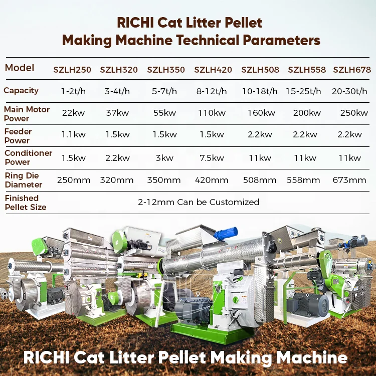 ATV&UTVRICHI cat Litter Making Machine - Multi-functional Bentonite cat Litter Machine Manufacturer