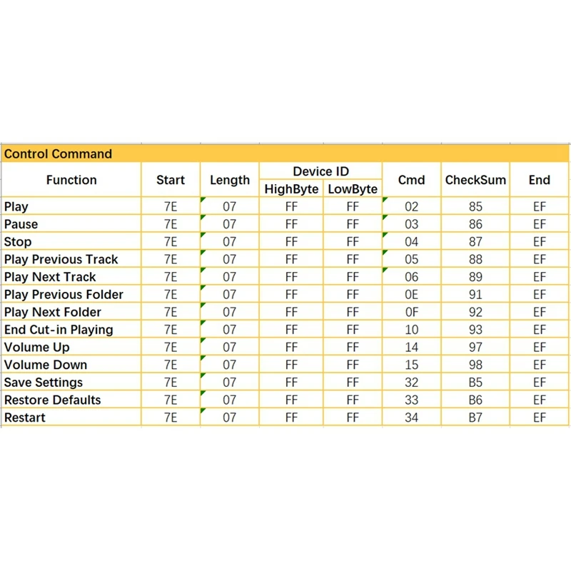 CX1000BM Serial Voice Player Modul MP3 Wiedergabe Chip Single Chip Control Trigger Voice Broadcast Custom Audio