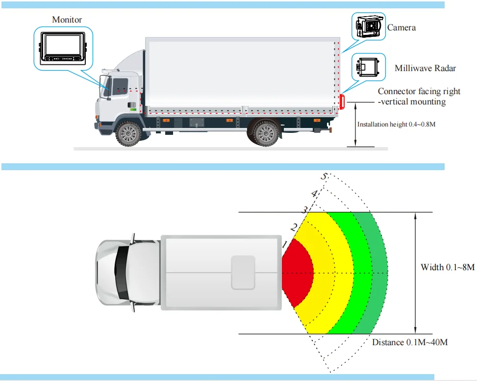 VEISE Radarsensor voor dodehoekdetectie met LCD voor zware vrachtwagens, waterdicht, stofdicht