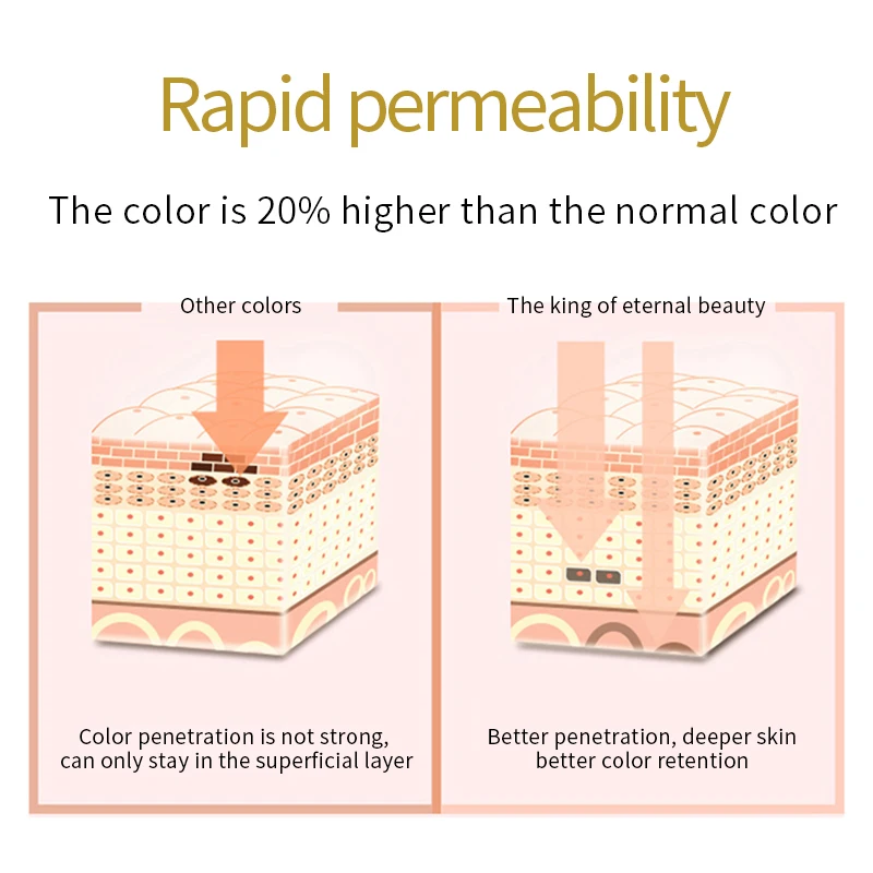 بورالا-أصباغ ماكياج طويلة الأمد ، أحبار ميكروبلادينج ، 3 عينات الحجم ، 6 ألوان ، شفاه ، حواجب ، وشم