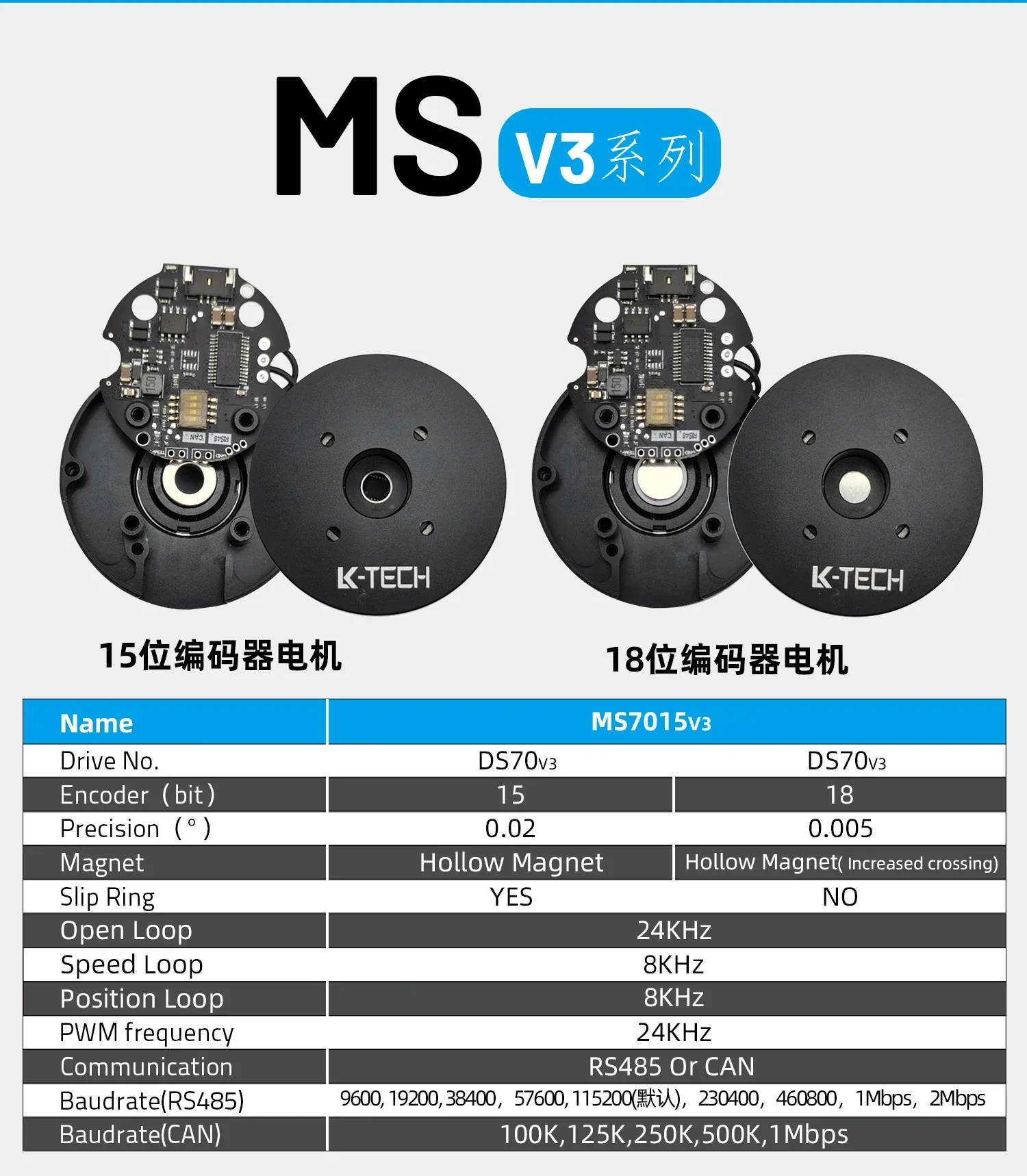 MS7015 pas cher haute qualité intégré servomoteur encodeur linéaire DC RC bricolage cardan