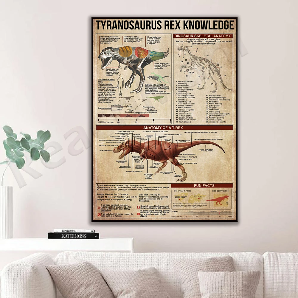 Tyrannosaurus Rex Knowledge Poster, Dinosaur Vertical Poster, Tyrannosaurus Dinosaur Prints, Education Prints for Children