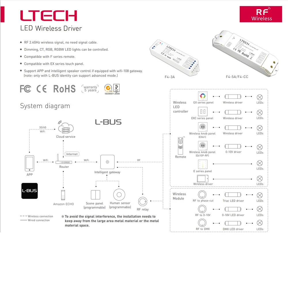 LTECH F4-3A RF2.4GHz/DMX/RDM DC5-24V 4Ch CV LED Wireless Driver Dimming with L-BUS For CT RGB RGBW LED lights can be Controlled