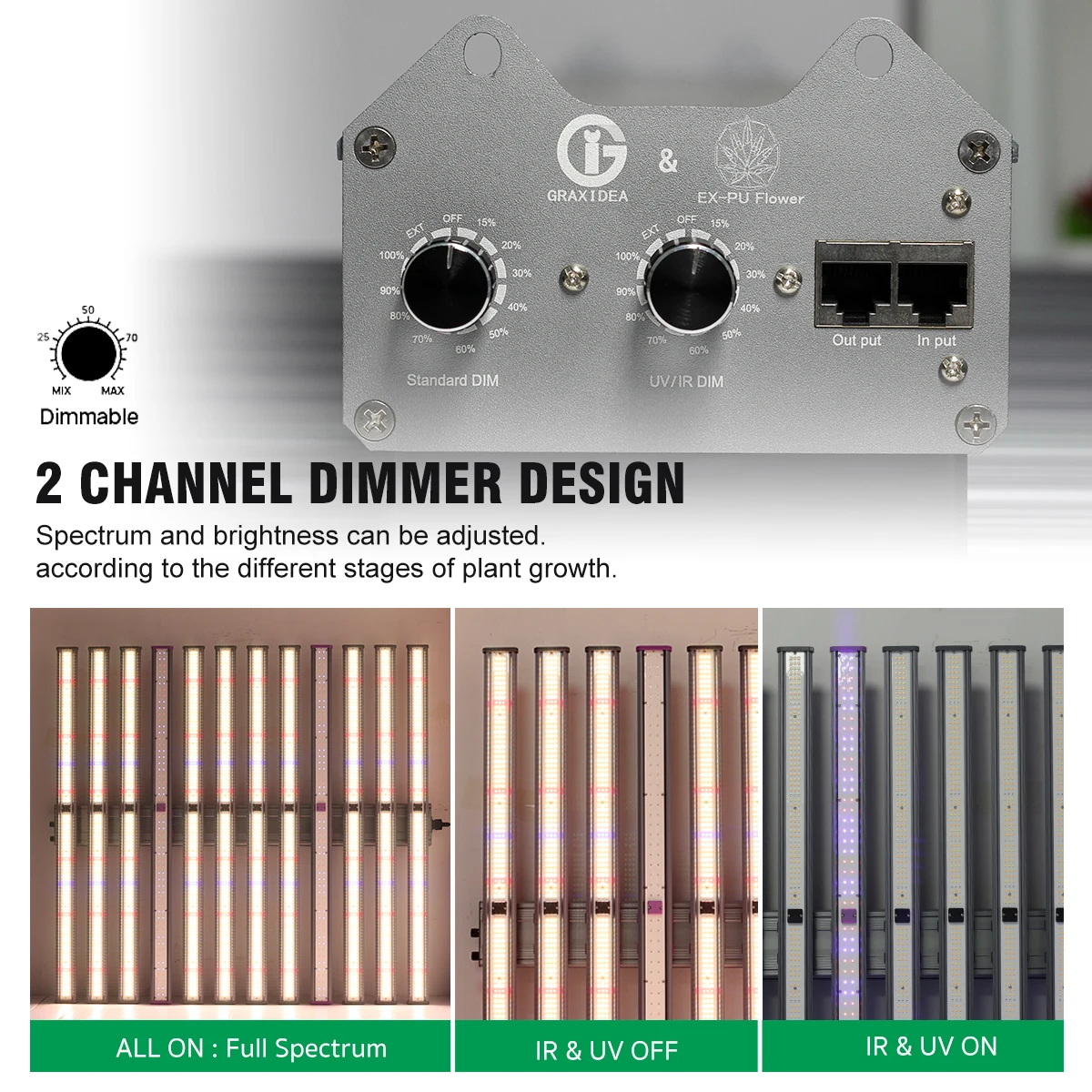 1060W Full Spetrum LED Grow Light LM281B For Hydroponic Vegetable AC100-277V LED Growth Lamp For Idoor Outdoor Plants