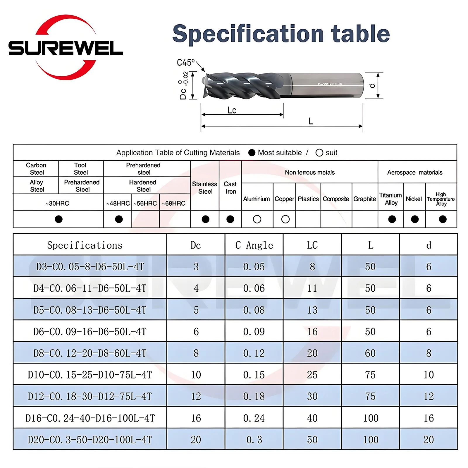 SUREWEL Fresa a candela in metallo duro ad alta efficienza a 4 scanalature per la lavorazione di acciaio inossidabile, fresa per utensili CNC in lega di titanio con rivestimento angolare a C