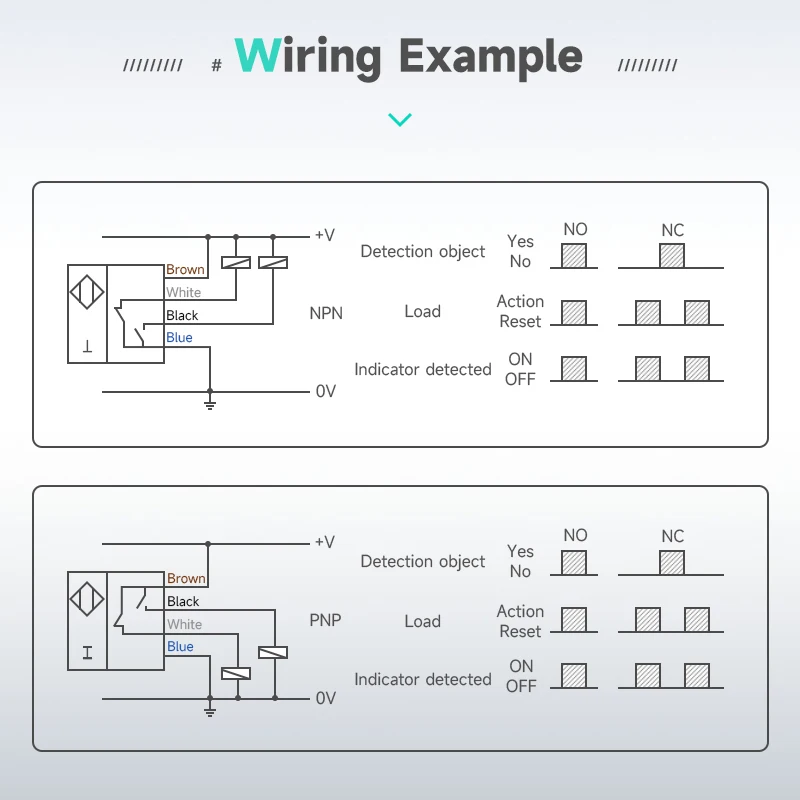 Sensor fotoeléctrico multitipo GEYA (10-500 cm) NPN/PNP DC10-30V IP66 para automatización industrial