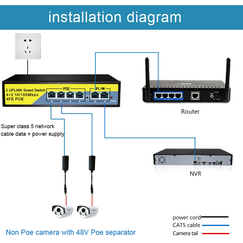 Terow PoE Switch 6พอร์ต100Mbps อีเธอร์เน็ตสวิตช์ RJ45ฮับตัวแยกเราเตอร์อินเตอร์เน็ตอัจฉริยะรองรับ VLAN สำหรับกล้อง IP เราเตอร์อินเตอร์เน็ตไร้สาย