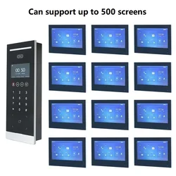 DH Multi-language Apartment IP Video Intercom KIT, VTO6531H & VTH2621G-P,support RFID Face Code unlock,door phone,SIP doorbell