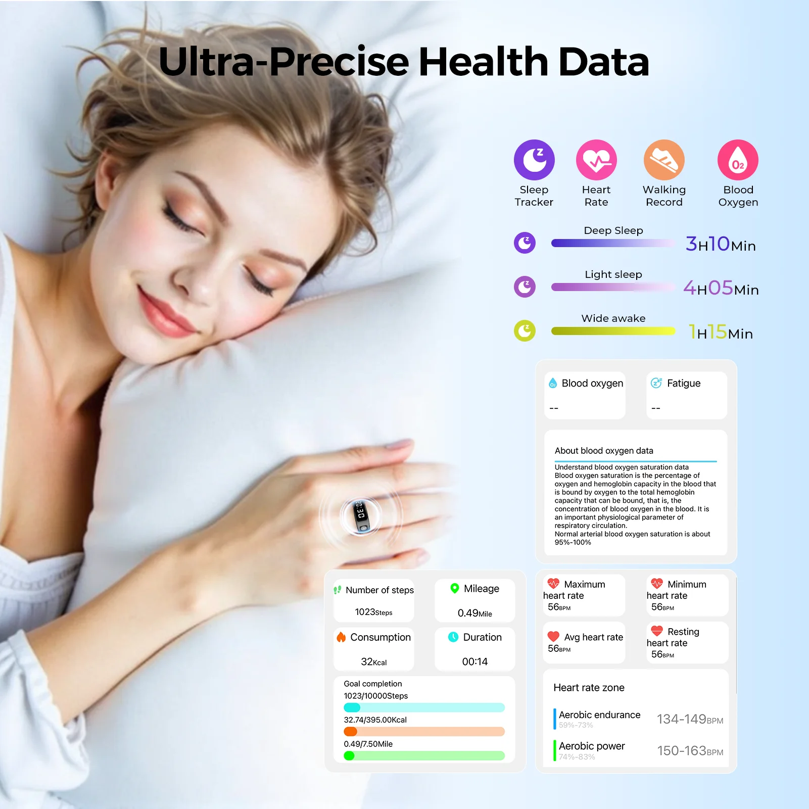 LED Display Screen Smart Ring for Heart Rate Oxygen Sleep Monitoring Multi Sports Modes Waterproof Bluetooth Women Healthy Rings