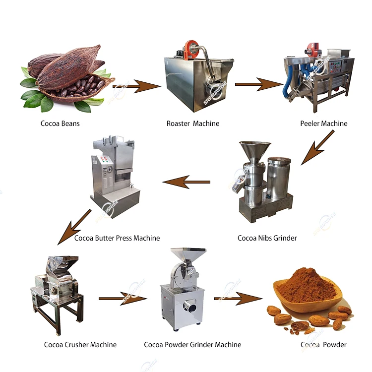 Cacao Paste Equipment Plant, Liquor Mass Making Production Line, Alkalized Powder Cocoa Bean Processing Machine