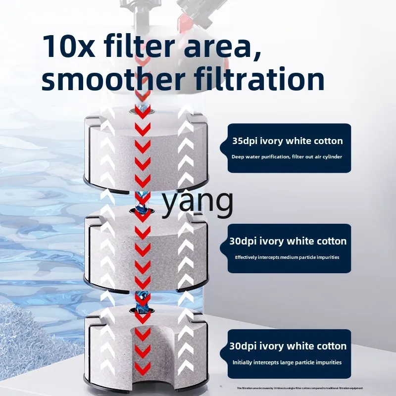LMMsilent unpowered filter fish pond water purification circulation three-in-one external bucket