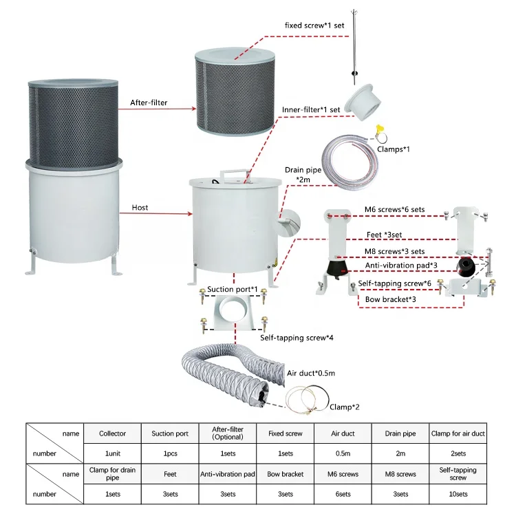 High efficiency oil mist collector with filter and centrifugal design purify 99% oil fog