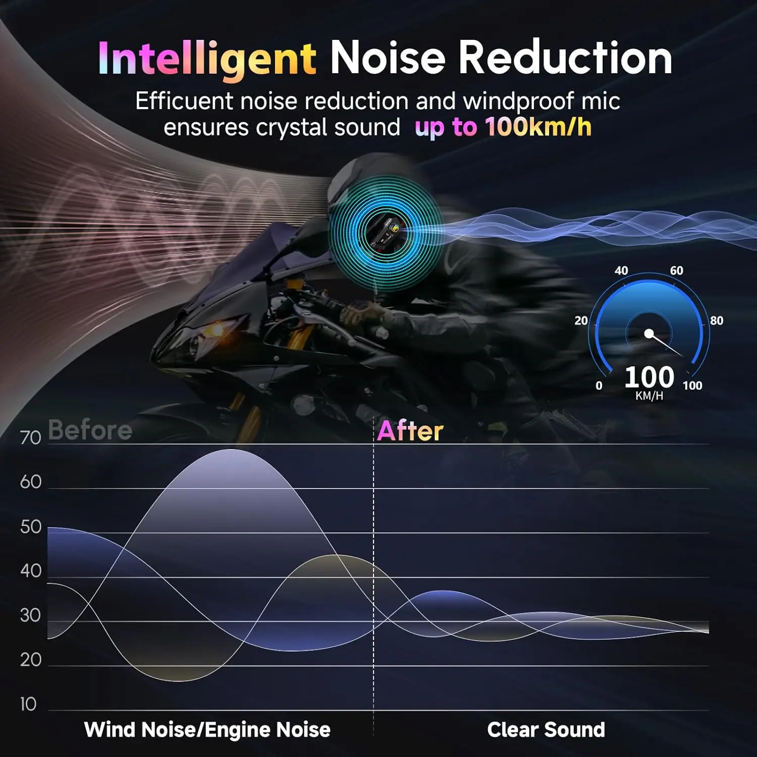 سماعة خوذة دراجة نارية Moman RS-H4P مزدوجة للحد من الضوضاء مع مكبرات صوت خوذة دراجة نارية ناعمة هاي فاي - بطارية قوية 1000 مللي أمبير في الساعة #2