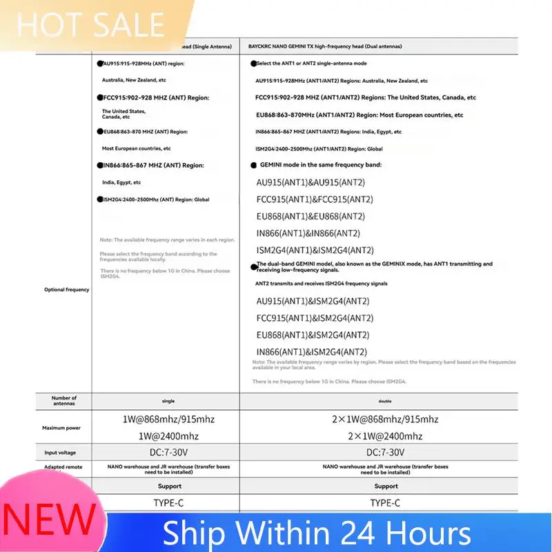 ~【在庫あり】C3 NANO GEMINI TX 915M/2.4G デュアル周波数スイッチング、FPV 長距離ドローン DIY 用ナノからマイクロアダプターボックス付き