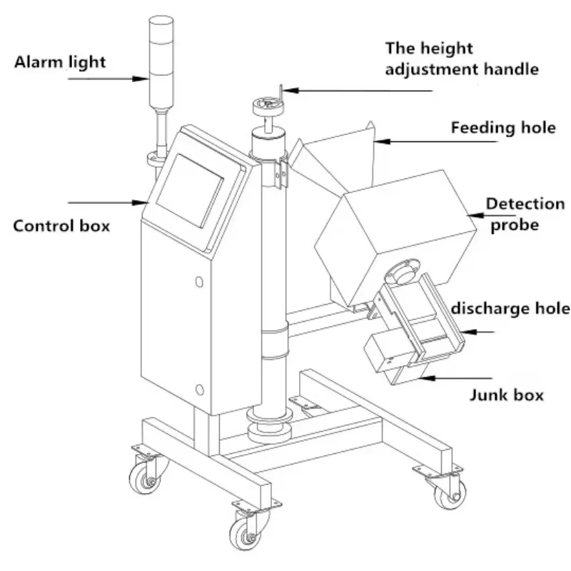 Сепаратор металлоискателя свободного падения для обнаружения металлического загрязнения капсул планшета