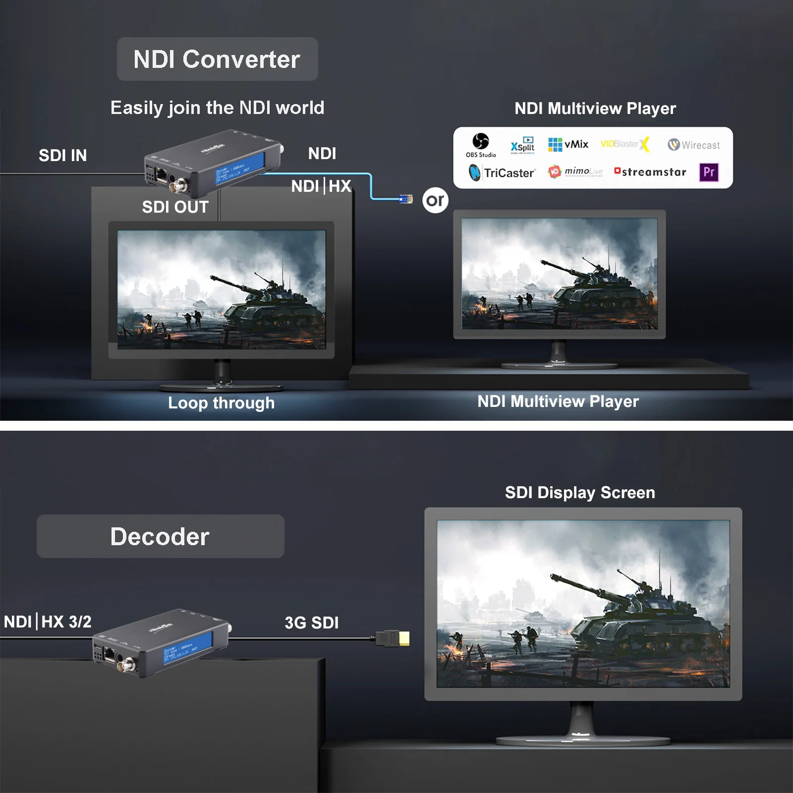 3G SDI NDI потоковая передача видео кодер-декодер, ZowieBox, преобразователь UVC в SDI, SDI видеозаписывающее устройство и удлинитель с контур, SRT/RTMP