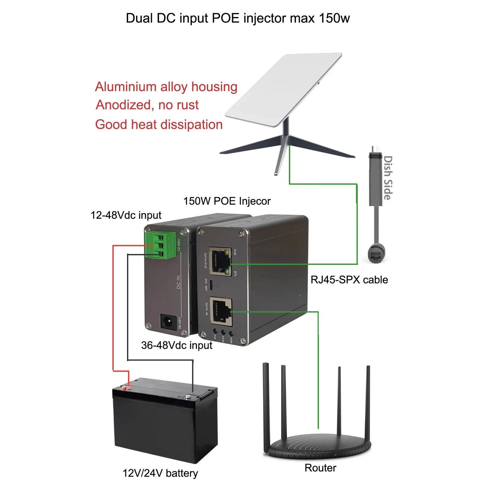 Injecteur PoE Gigabit PoE Ethernet, sortie 150W DC57V, adaptateur d'entrée DC12V-51V pour lecteur Standard Gen 3