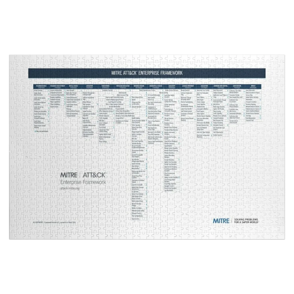 

Плакат ATT&CK v15 (April 2024) Пазл на заказ Детская игрушка-головоломка для детей