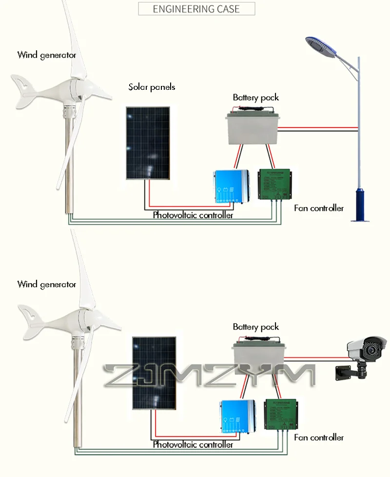 Horizontal Shaft Wind Turbine,Wind Turbine Power Supply Equipment for 100/200/300W Monitoring System,Grid-connected Wind Turbine