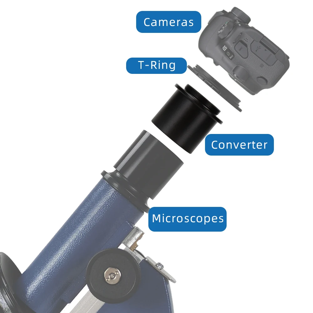 EYSDON-Adaptador de 30mm a c-mount, convertidor C/CS, interfaz CCD, videocámara, cámaras CCTV