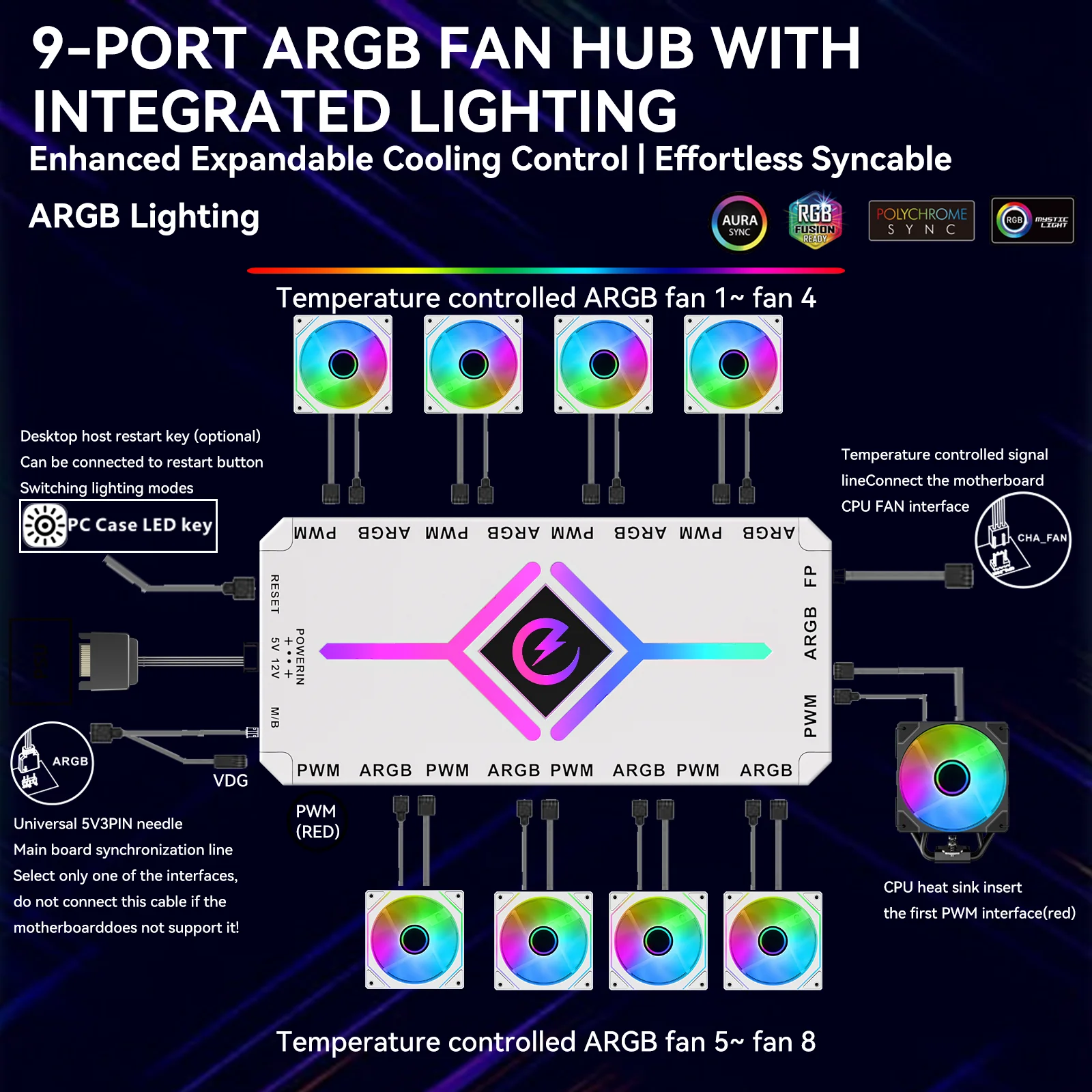 Zezzio Z-H8 9포트 ARGB&PWM 허브 5V 3핀/12V 4핀 PWM 컴퓨터 케이스 팬 멀티 웨이 스플리터 SATA 전원 리모컨 포함