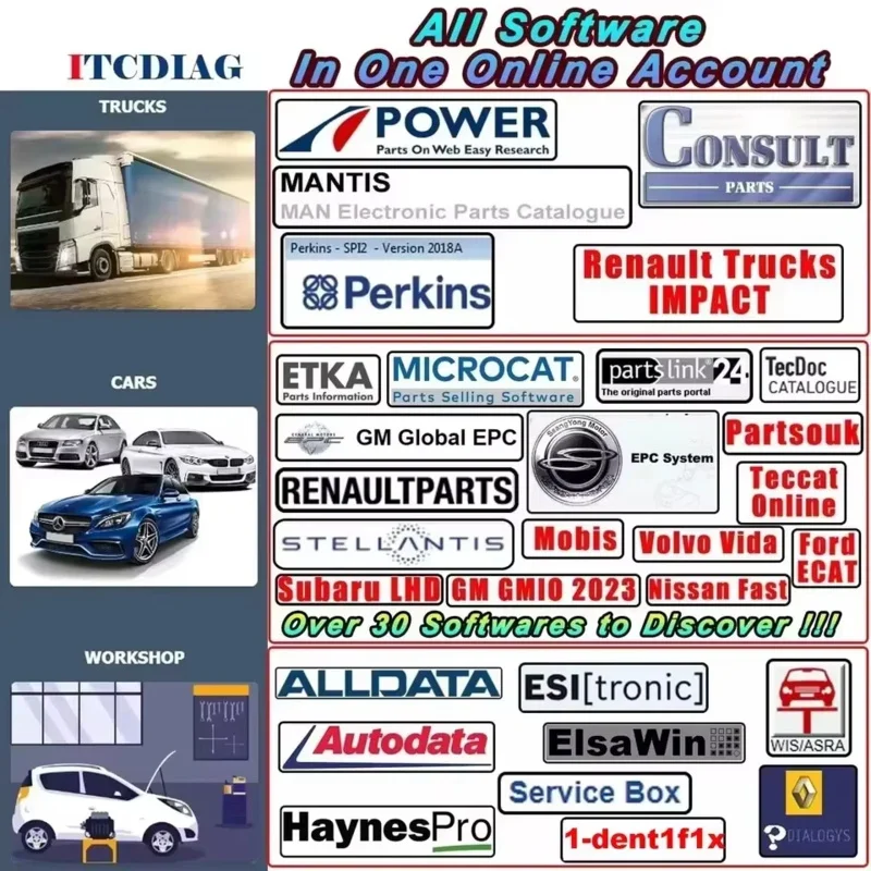 حزمة كاملة لبيانات Autodata Auto Data Alldata All Data Haynes PRO WIS Service Box Repair Software 6 تباع #1