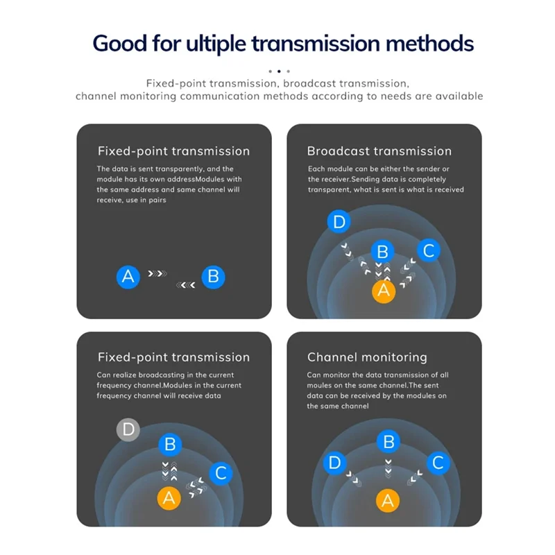 AB53 5 Pcs Lora NRF52840+SX1262 Iot Module -146DBM 5KM Long Range PCB+ Lora Ble Module Easy Install Easy To Use