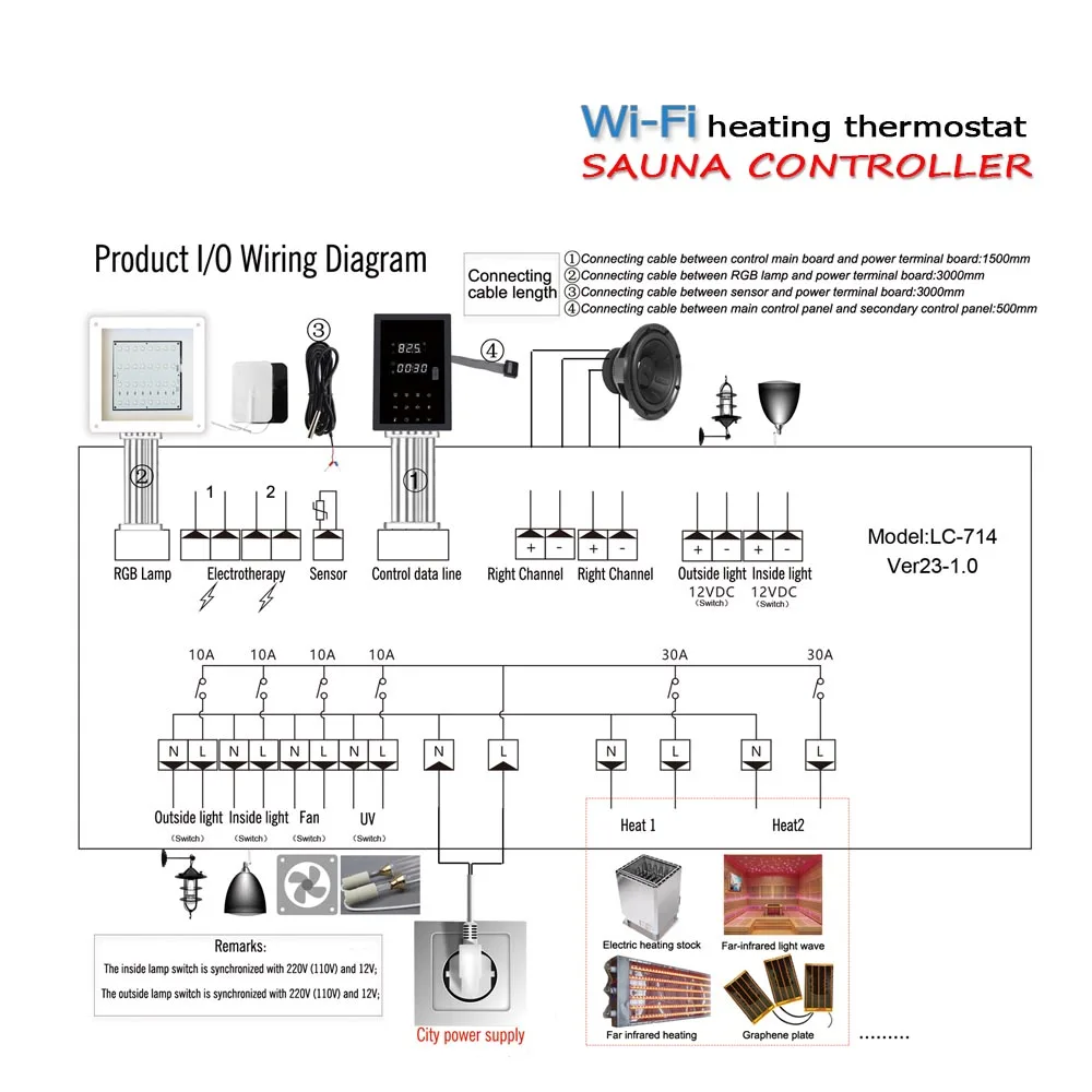 Sauna Room Control Panel 24H Countdown control Heat/MP3/RGB Light/Fan/Electrotherapy,/Switch,Wi-Fi and Manual version optional